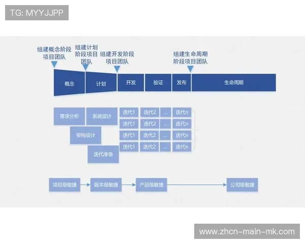 直播服务商引入敏捷集成规程 缩短了体育直播技术开放体系的功能迭代路径