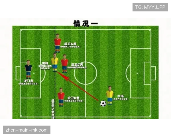 评论：国际足联新版越位规则试行，是简化还是制造新混乱？