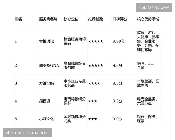 行业报告：咨询公司发布白皮书，称定位球战术优化已成为俱乐部提升排名的“性价比之选”